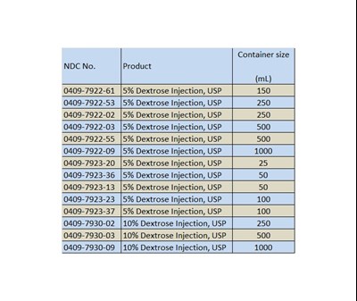 How Supplied (How Supplied)